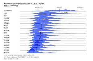 特斯拉近10万员工薪酬数据首度曝光：马斯克只用一招 低工资也能留住人才