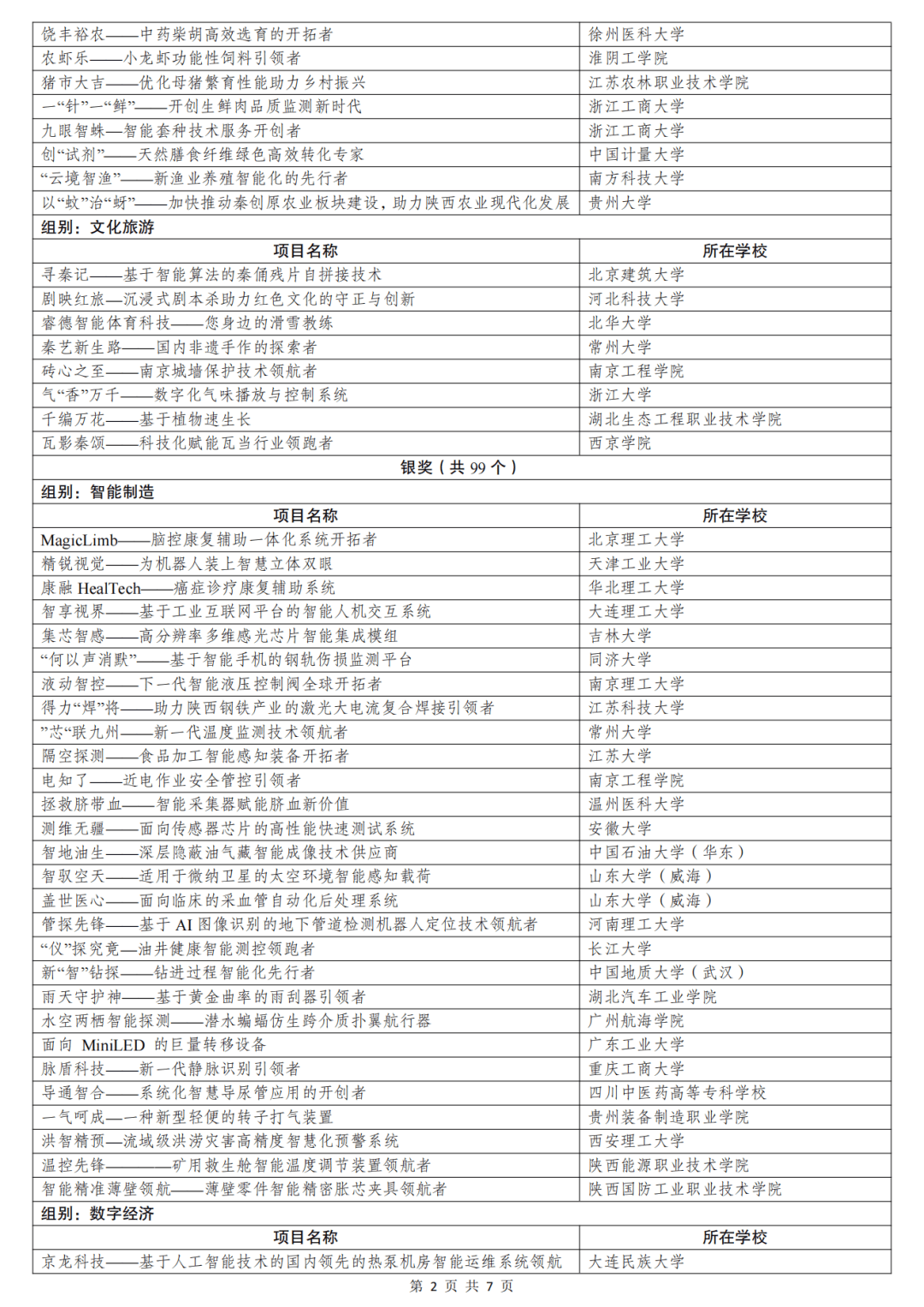 包含一般情况下,适合大学生创业的项目有哪些?的词条