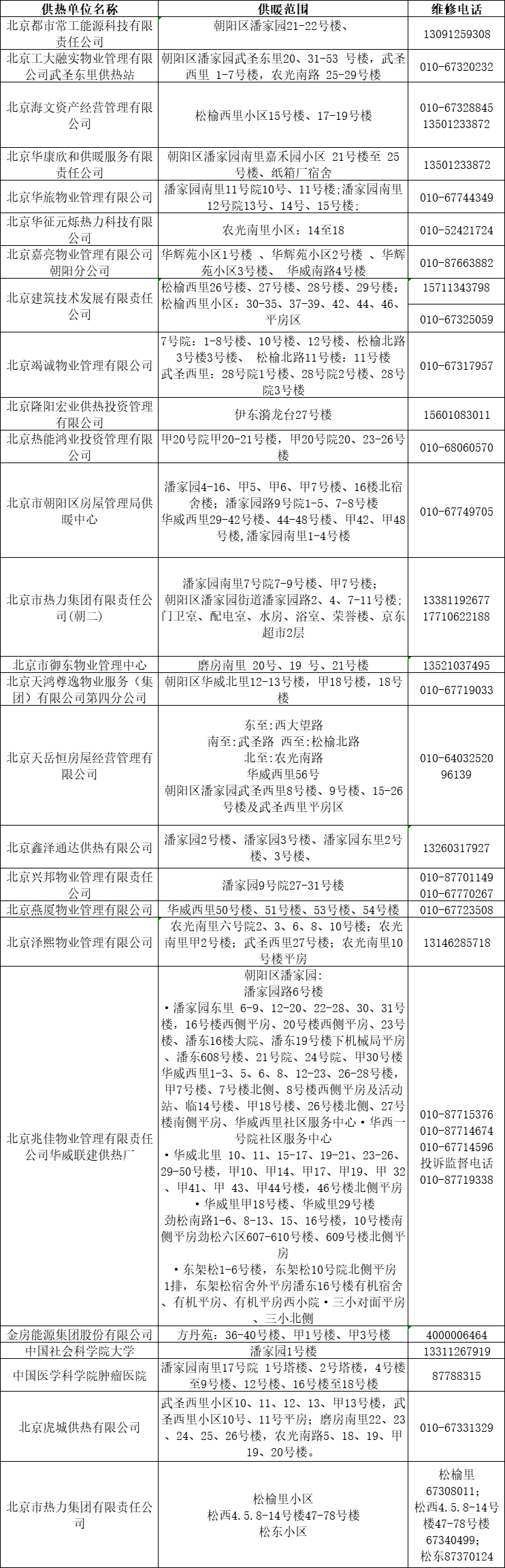 关于北京东直门中医院、朝阳区号贩子电话_支持医院取号全程跑腿!的信息