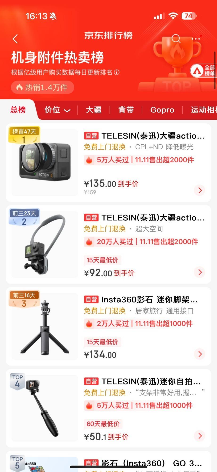 Telesin泰迅双十一全网卖爆！产品成交翻近十倍！