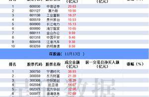 数据看盘红利ETF成交额激增 机构、游资联手抢筹科大讯飞