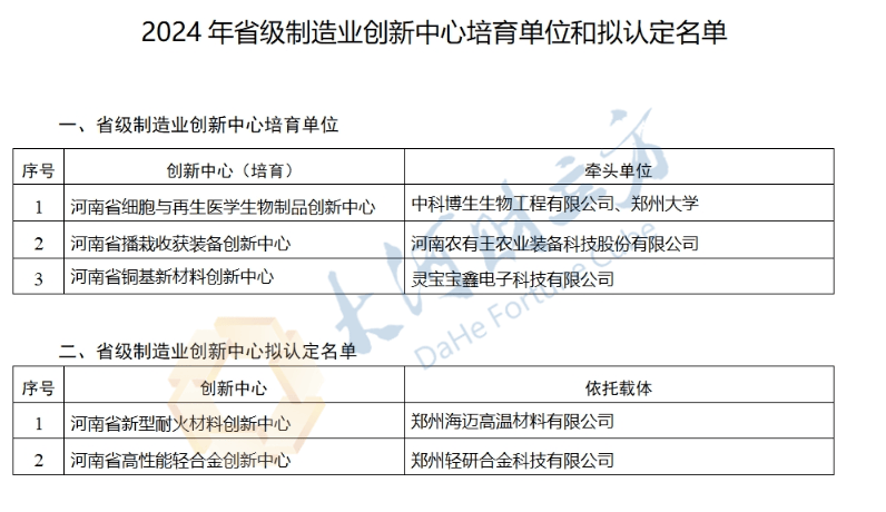 河南公示3家省级制造业创新中心培育单位