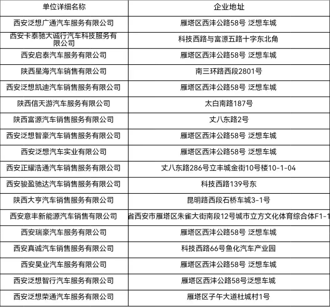 600万!西安雁塔区买车补贴来了 消费者最高可获3100元补贴