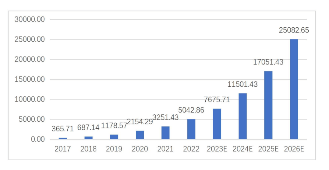 在网上开超市，真的能月入十万？