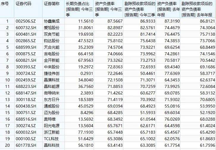 垃圾满天飞的局面即将终结，光伏如何重新回到基本面？