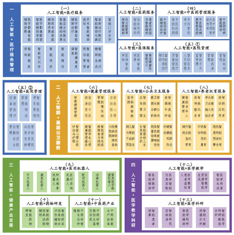 三部门：卫生健康行业人工智能应用场景指引出炉