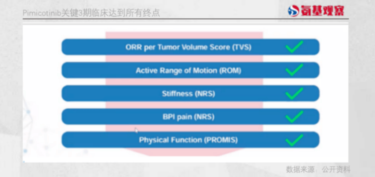 国产分子，又诞生了一个全球BIC