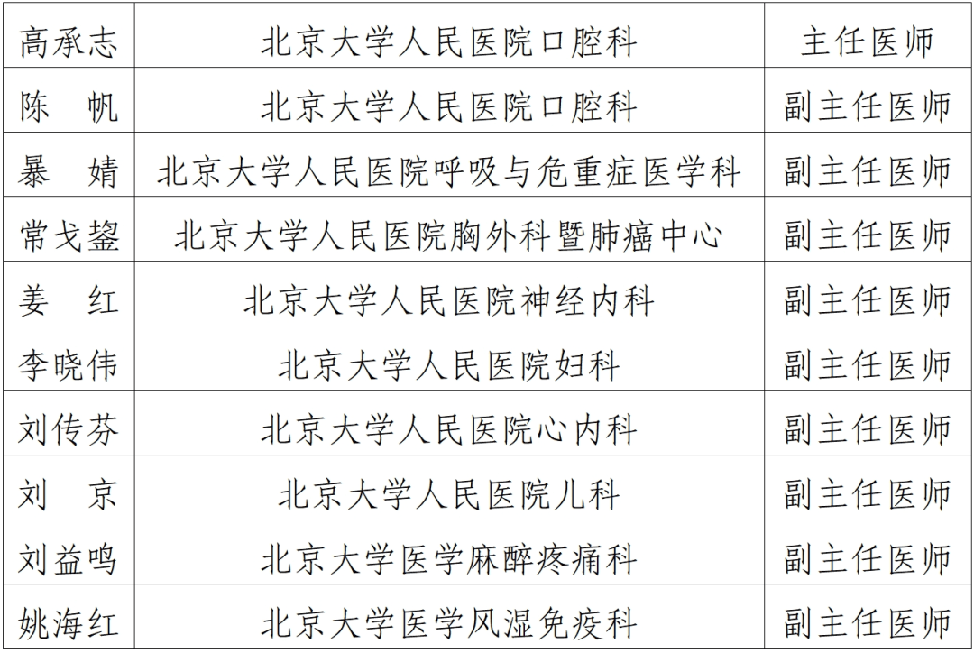 包含北大醫院、密云區網上代掛專家的詞條