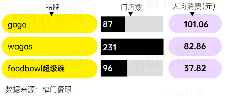实探多家轻食连锁:门店藏在城中村 只有一名店员配餐带手套(图6)