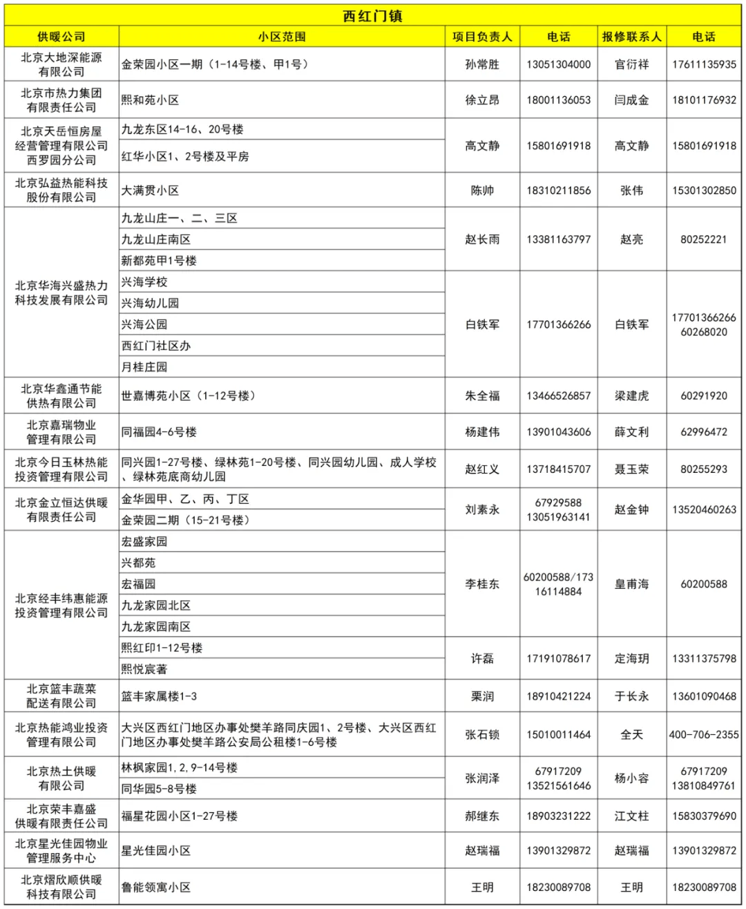 包含北大医院、密云区号贩子电话_支持医院取号全程跑腿!的词条