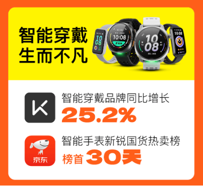 20246686体育下载Keep双11战报：智能穿戴同比增252%瑜伽垫等多产品稳居TOP1(图3)