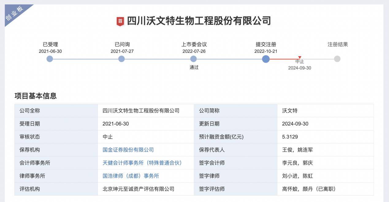 沃文特IPO第五次被中止，张其胜抢老东家饭碗