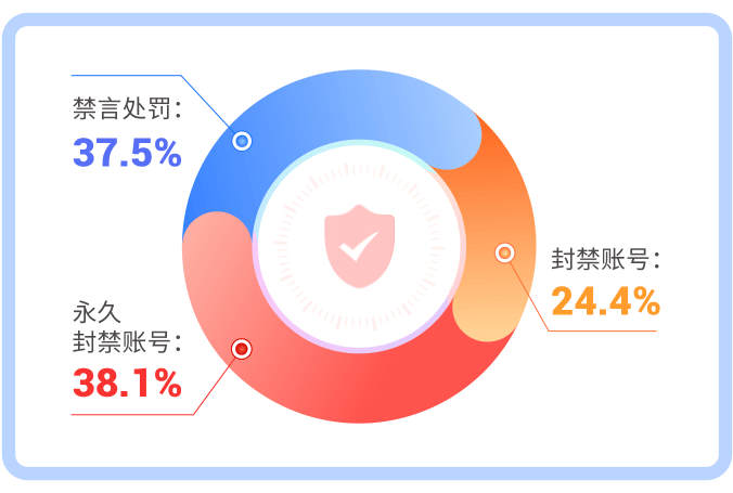 爱聊APP第三季度网络安全报告：严打违规行为，守护用户安全