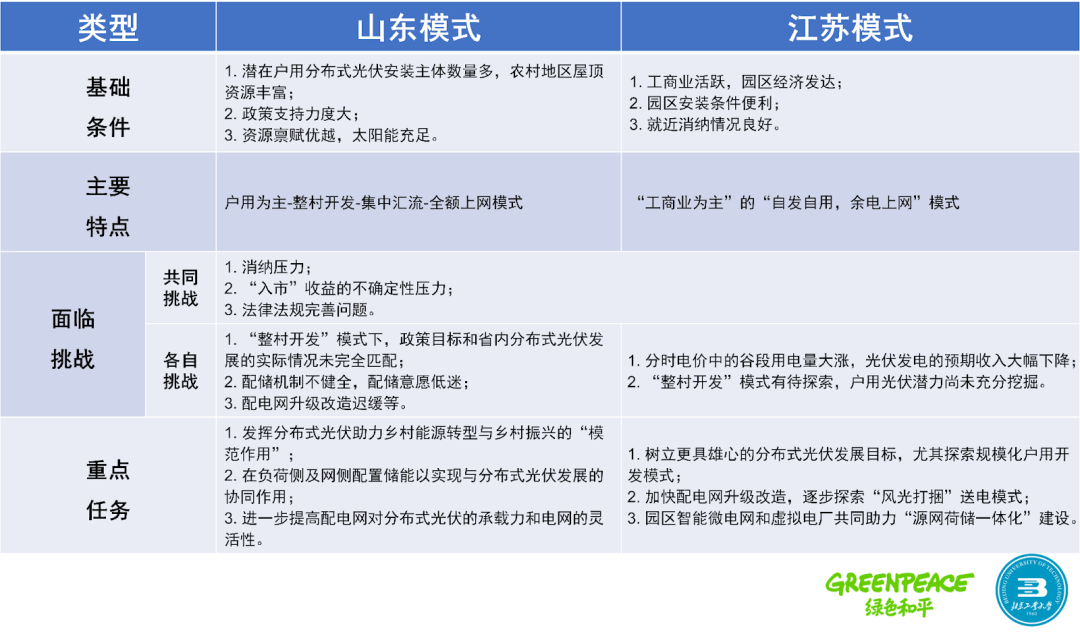 分布式欧博体育官网光伏迎爆发式增长(图1)