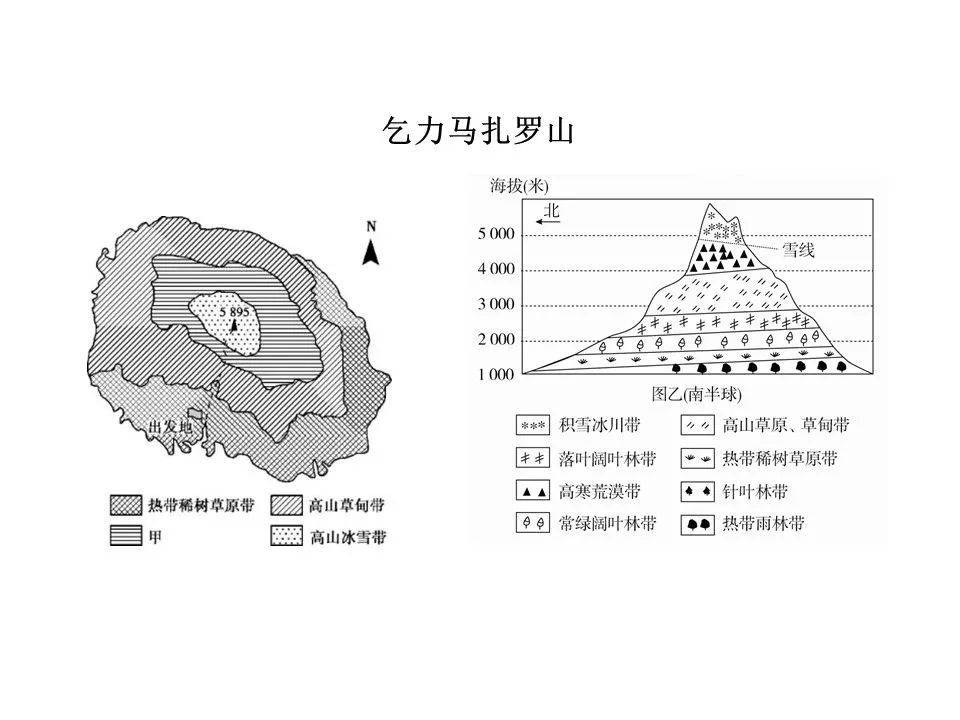 乞力马扎罗山垂直带谱图片