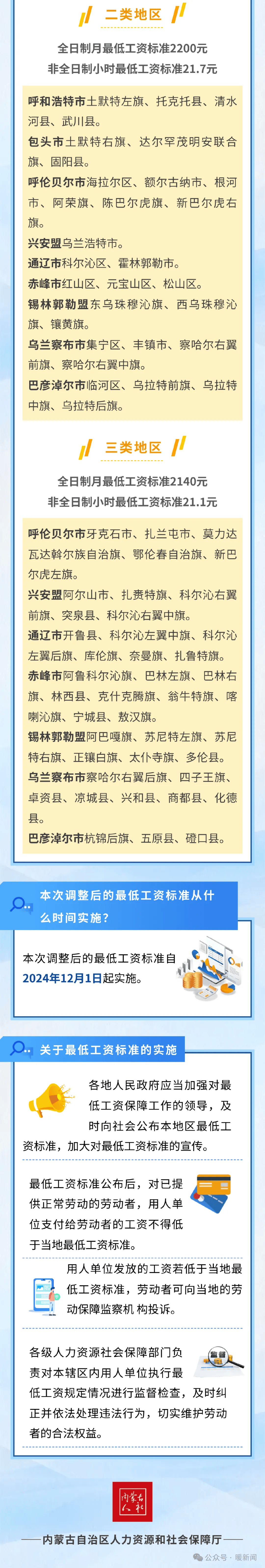 最低工资涨了,鄂尔多斯上调至
