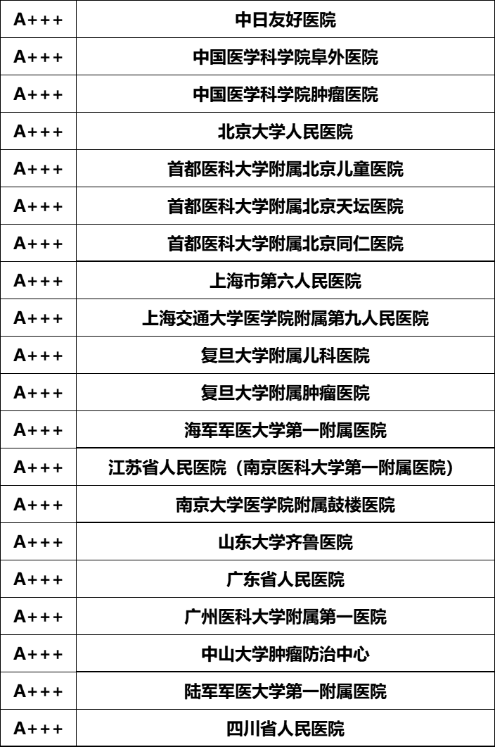 中日友好医院、号贩子电话,圈子口碑最好100%有号!科室介绍的简单介绍