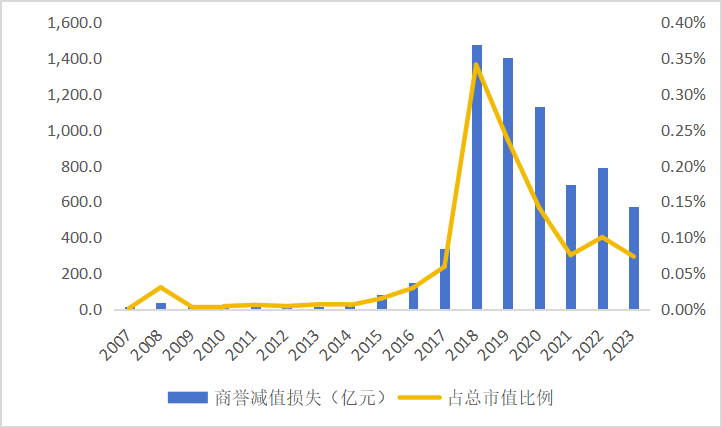 股票行情:东北证券董晨等：A股上市公司市值管理与政策建议