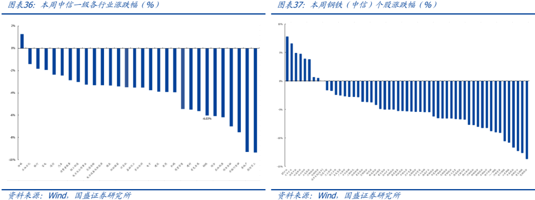 【国盛钢铁】钢铁周报：变与不变凤凰联盟入口(图10)