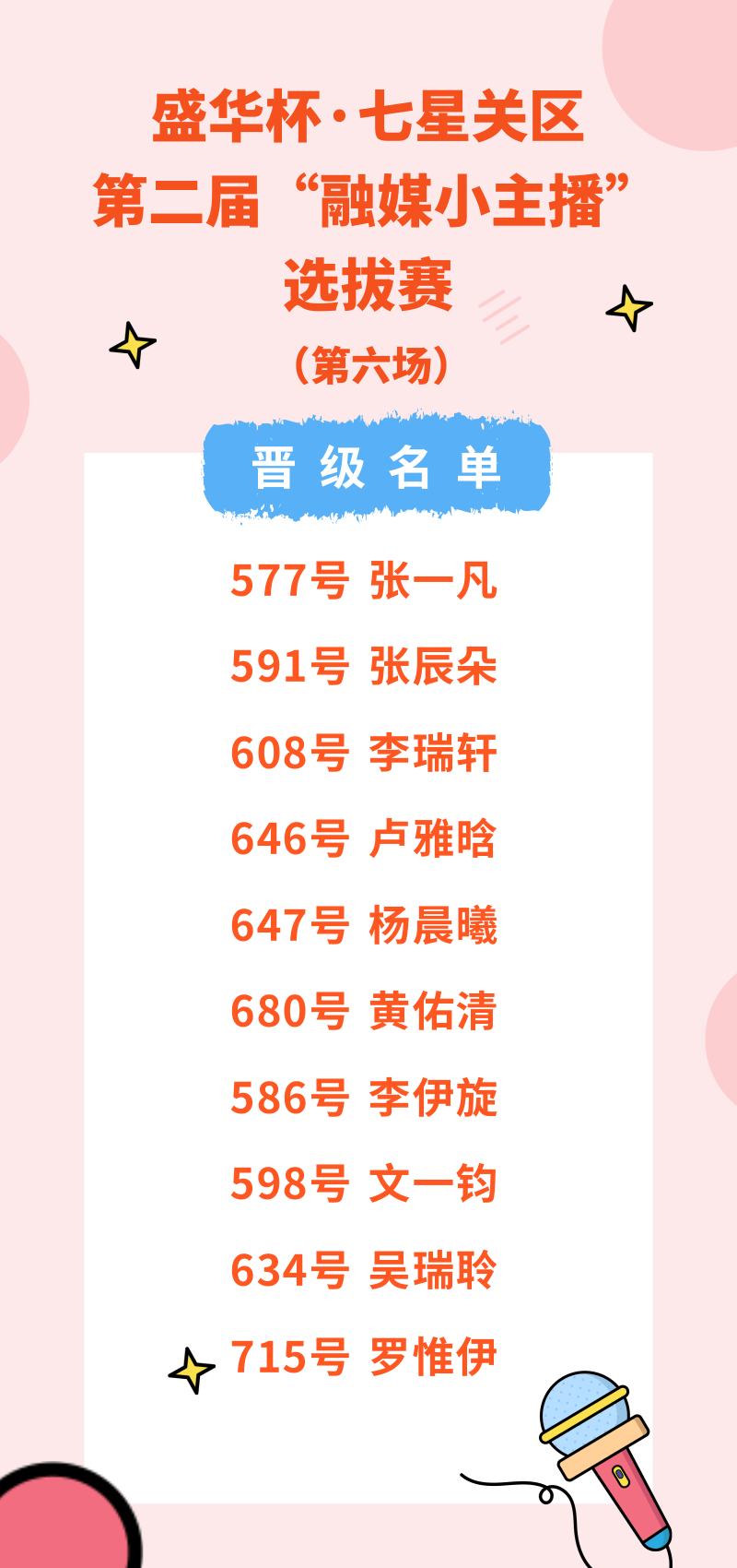 七星关这些小朋友,成功晋级!