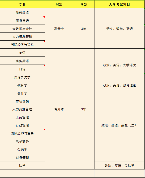 四级报名网站建设需要_四级报名需要注册账号吗