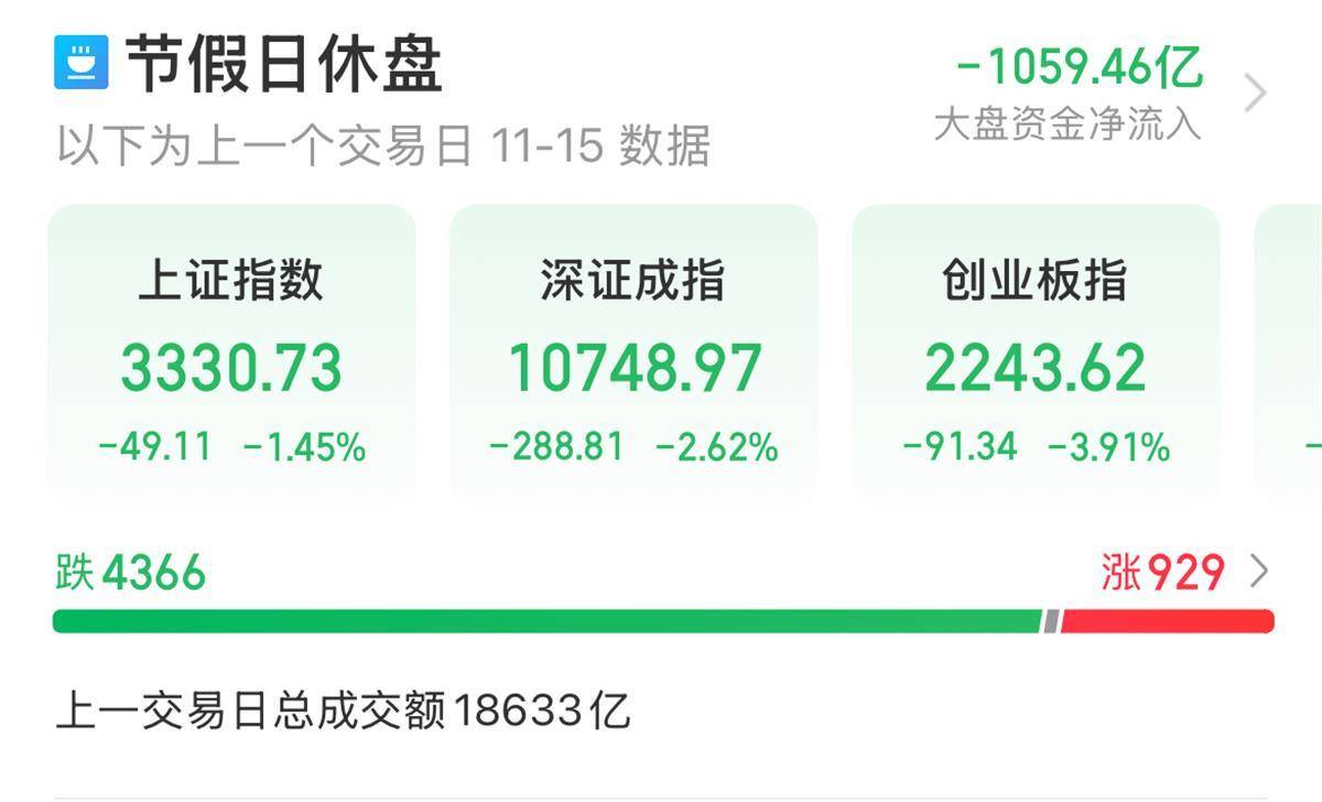 A股近三成跌回九月，警惕高位回撤做好高低切换