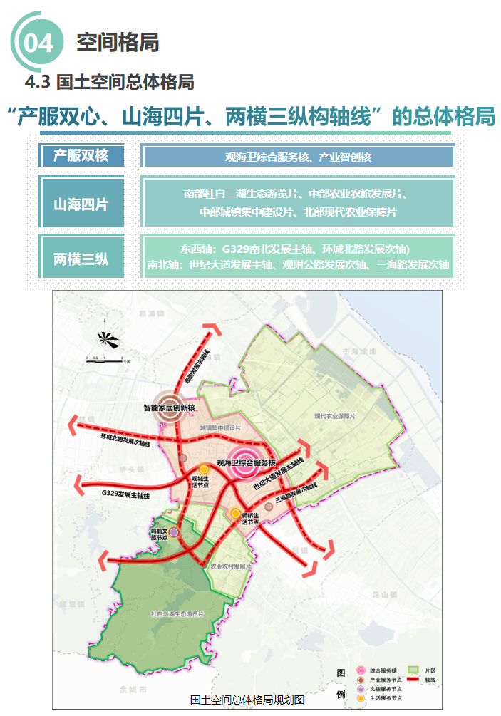 最新规划公布!慈溪这个镇将有大发展!