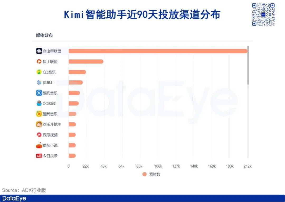 月耗2亿、月活破千万，创始人被提起仲裁！Kimi是真繁荣还是假风光