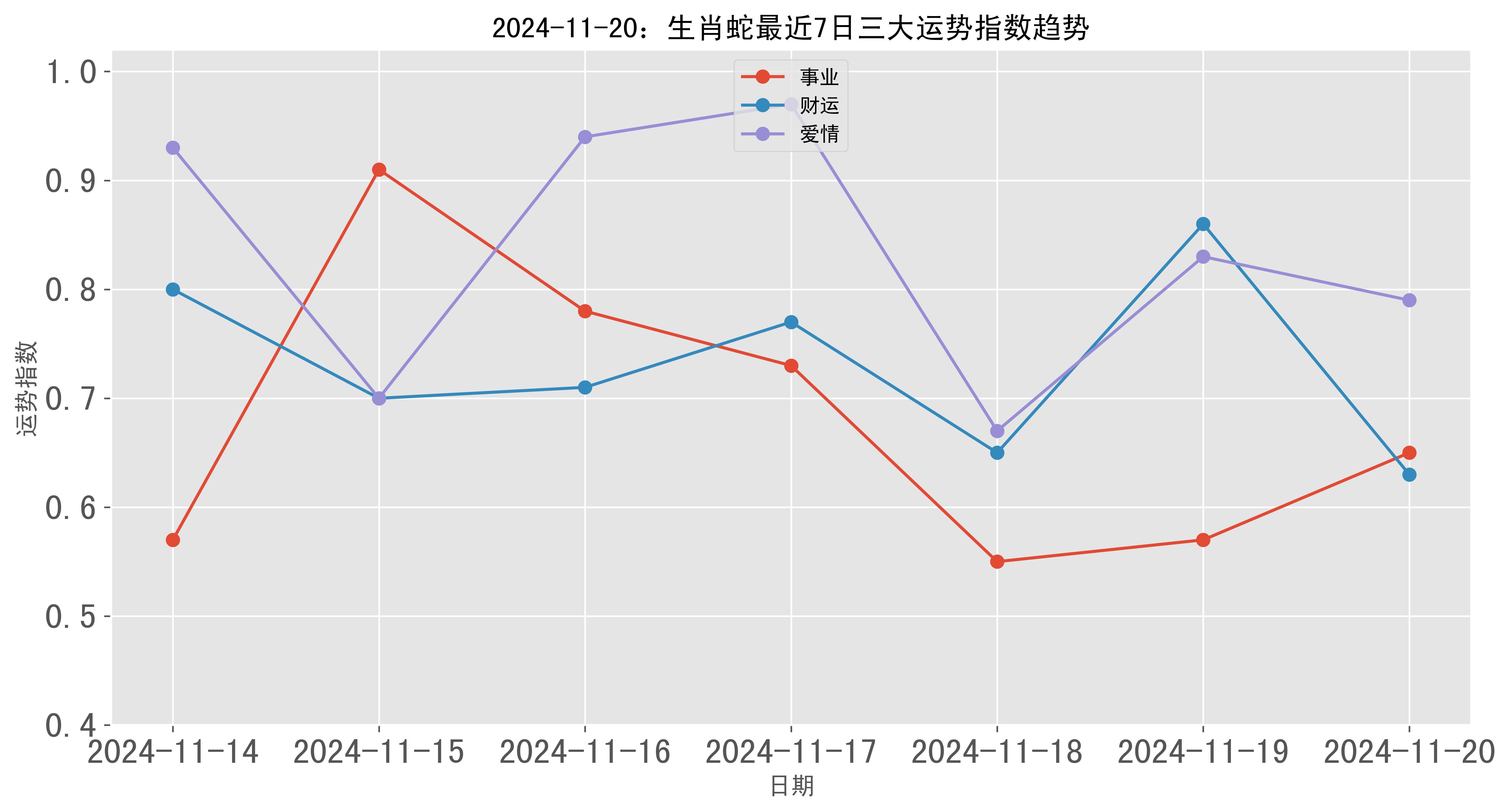 11月20日生肖蛇运势(属蛇11月21日出生的怎么样)