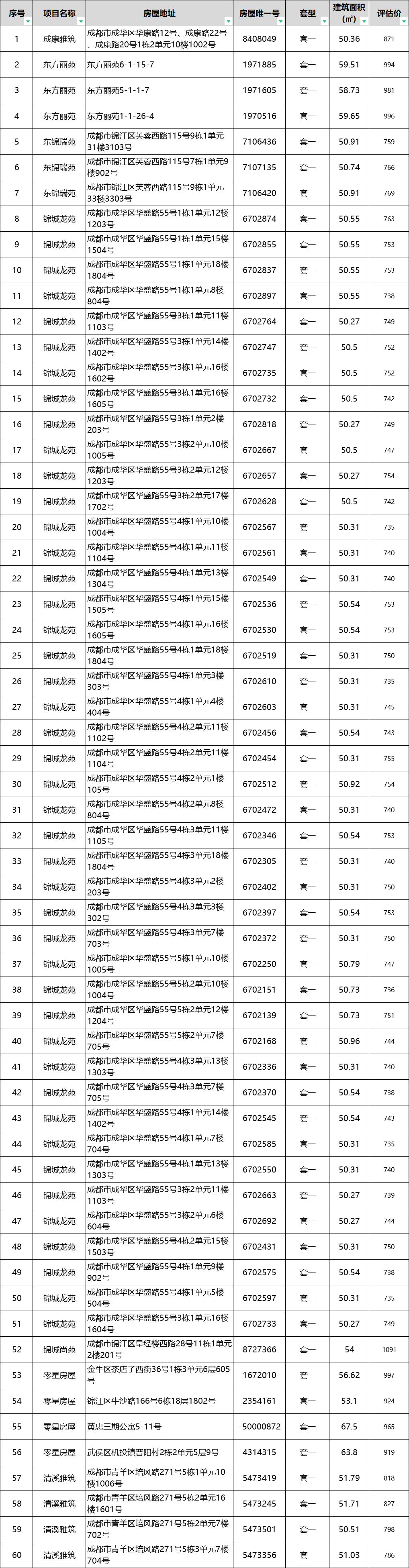 公租房和廉租房的区别图片