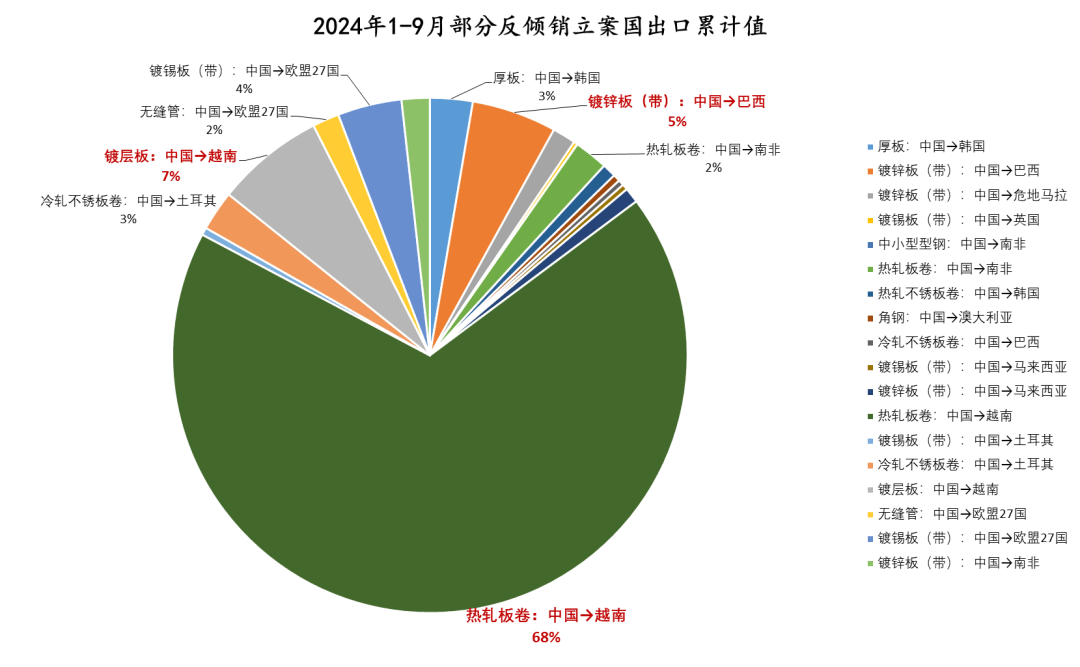 云评论 钢材：超大凤凰联盟网址声的钢材反倾销(图1)