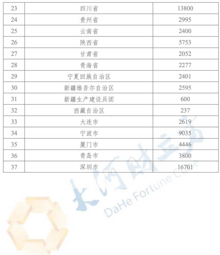 财政部下达30.59亿中小企业发展专项资金预算，各地分配情况公布