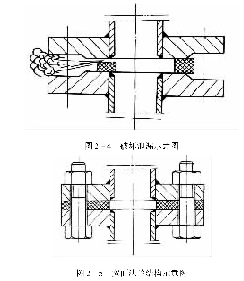 垫片的画法图片