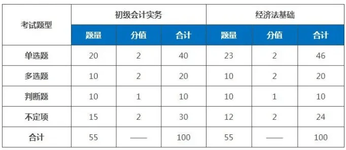 考下来初级会计证书