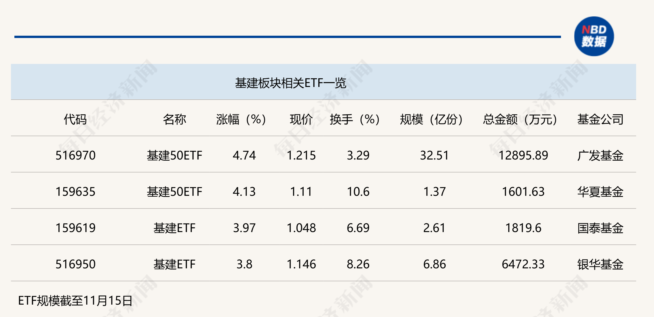 基建股投资价值=基建股投资价值排名