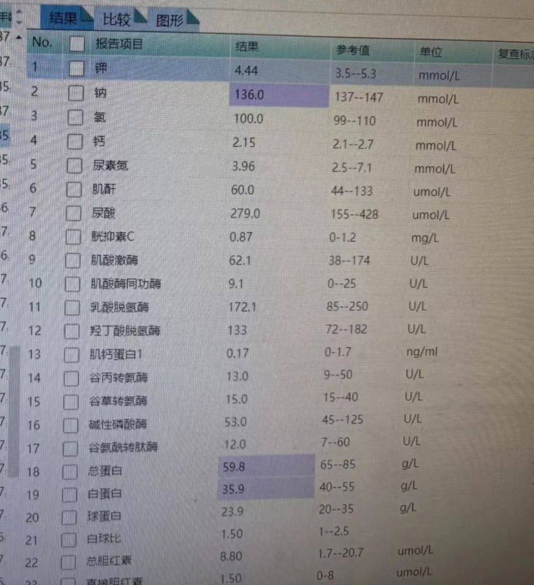 例如,对于一些肿瘤标志物的监测,影像学检查等西医手段对于及时发现
