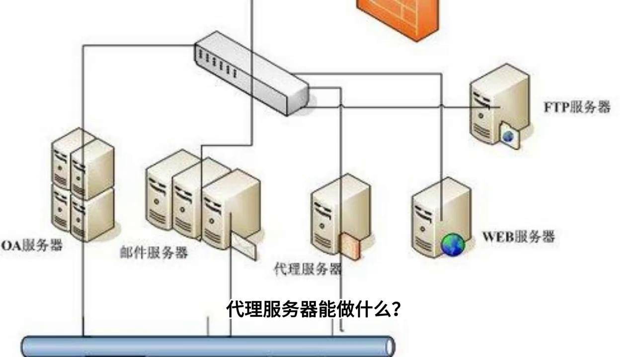 如何选择代理ip服务器