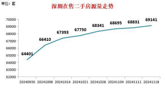 深圳二手房上周录得1959套，呈现高位波动运行态势_市场_统计_经深
