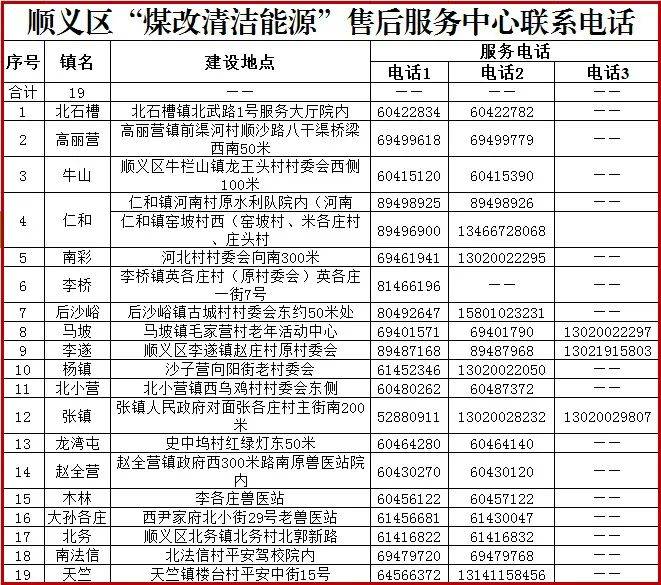 北京同仁医院、顺义区号贩子电话_支持医院取号全程跑腿!的简单介绍