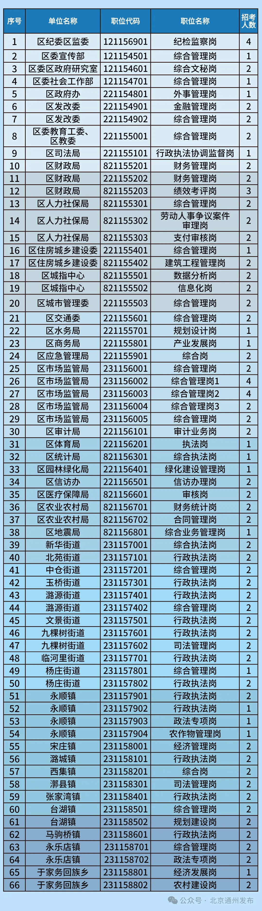 北京安贞医院、通州区号贩子联系方式全天在门口随时联系的简单介绍