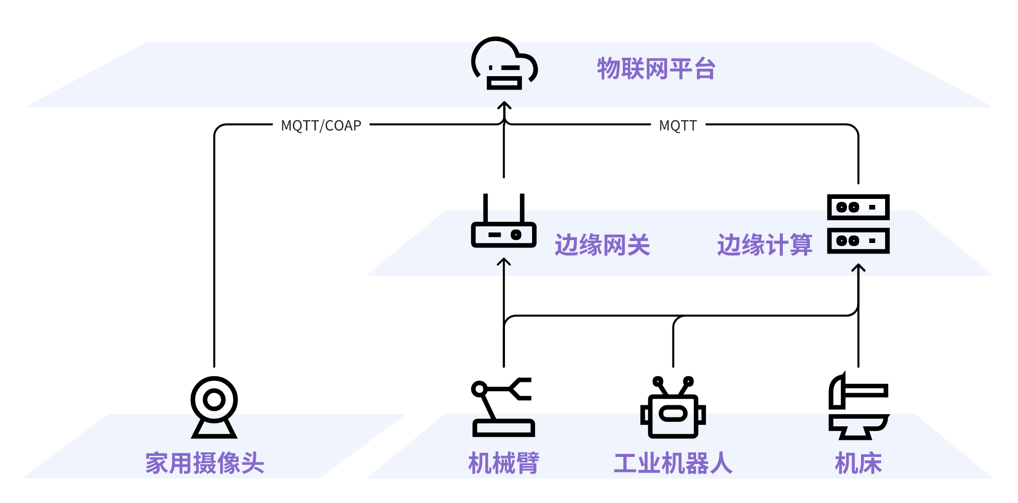 工业物联网,工业物联网工程师 工业物联网,工业物联网工程师