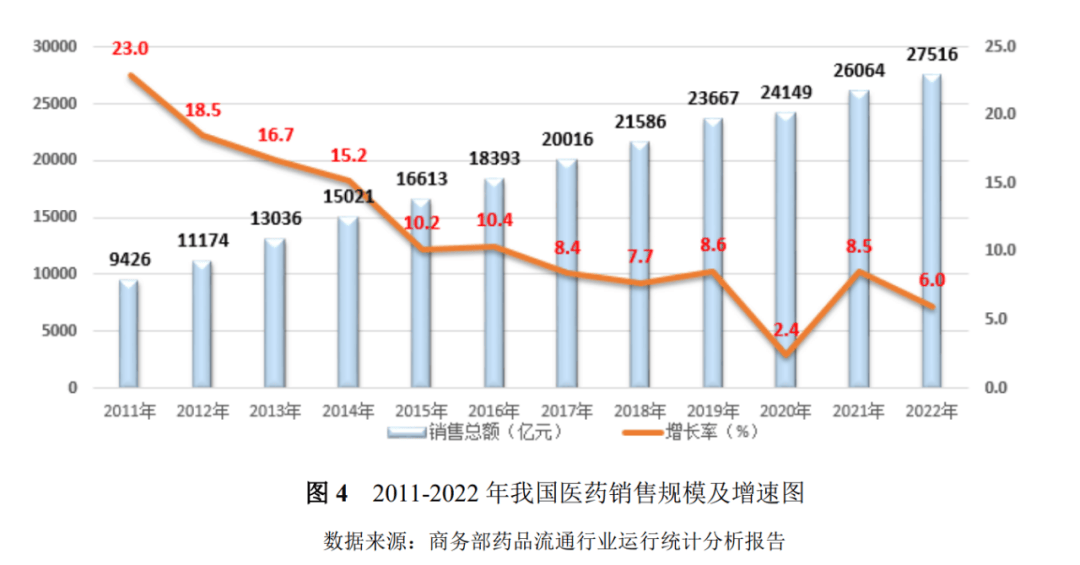 业绩双降、总代毛利下滑，九州通利润增长“第二曲线”不灵了？