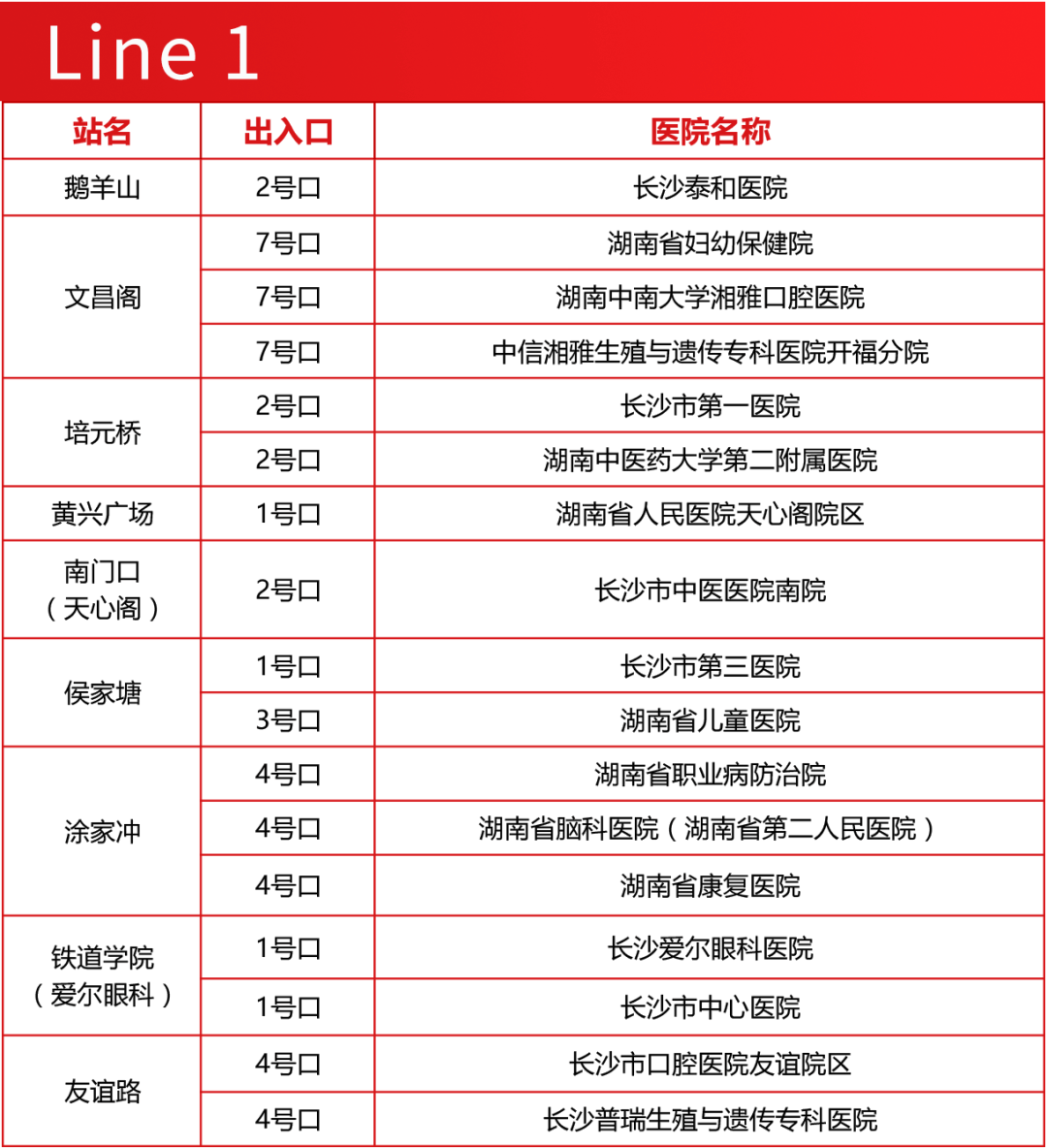 包含北京大学口腔医院异地就医陪诊代挂号-上门接送直达医院的词条