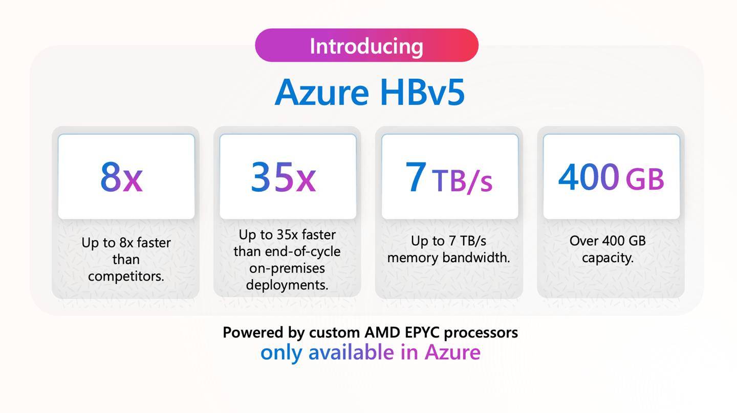 微软发布 Azure HBv5 虚拟机：基于集成 HBM3 的 AMD EPYC 处理器