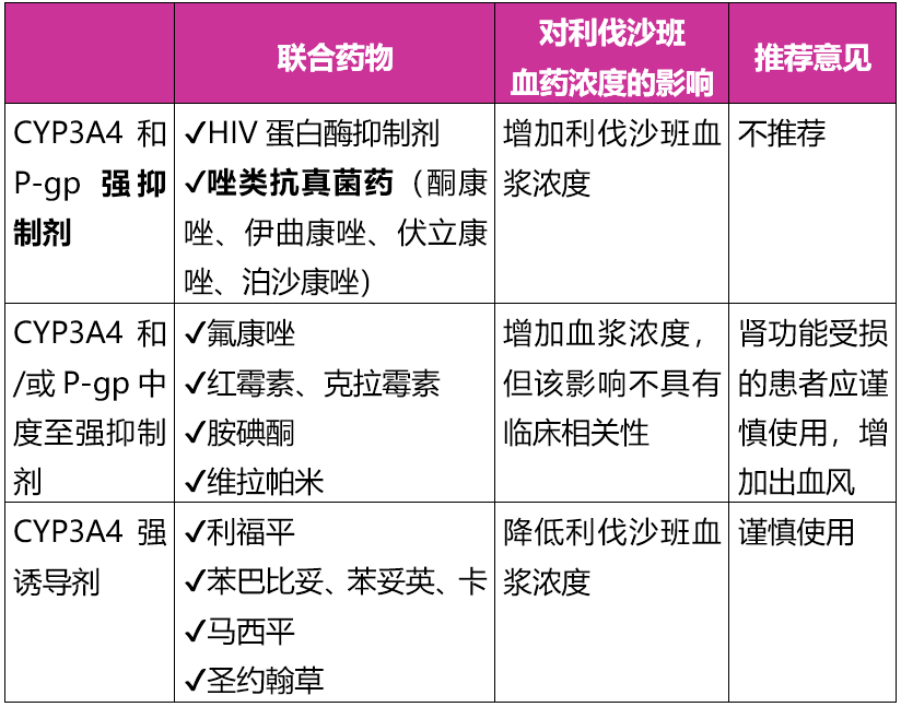 利伐沙班规格图片