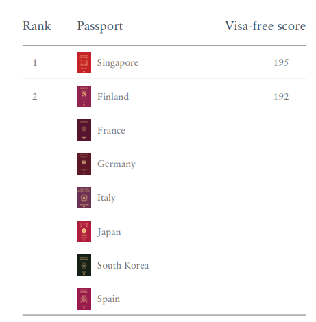 图片[2]-全球排名升6位！中国护照的含金量有多高？-华闻时空