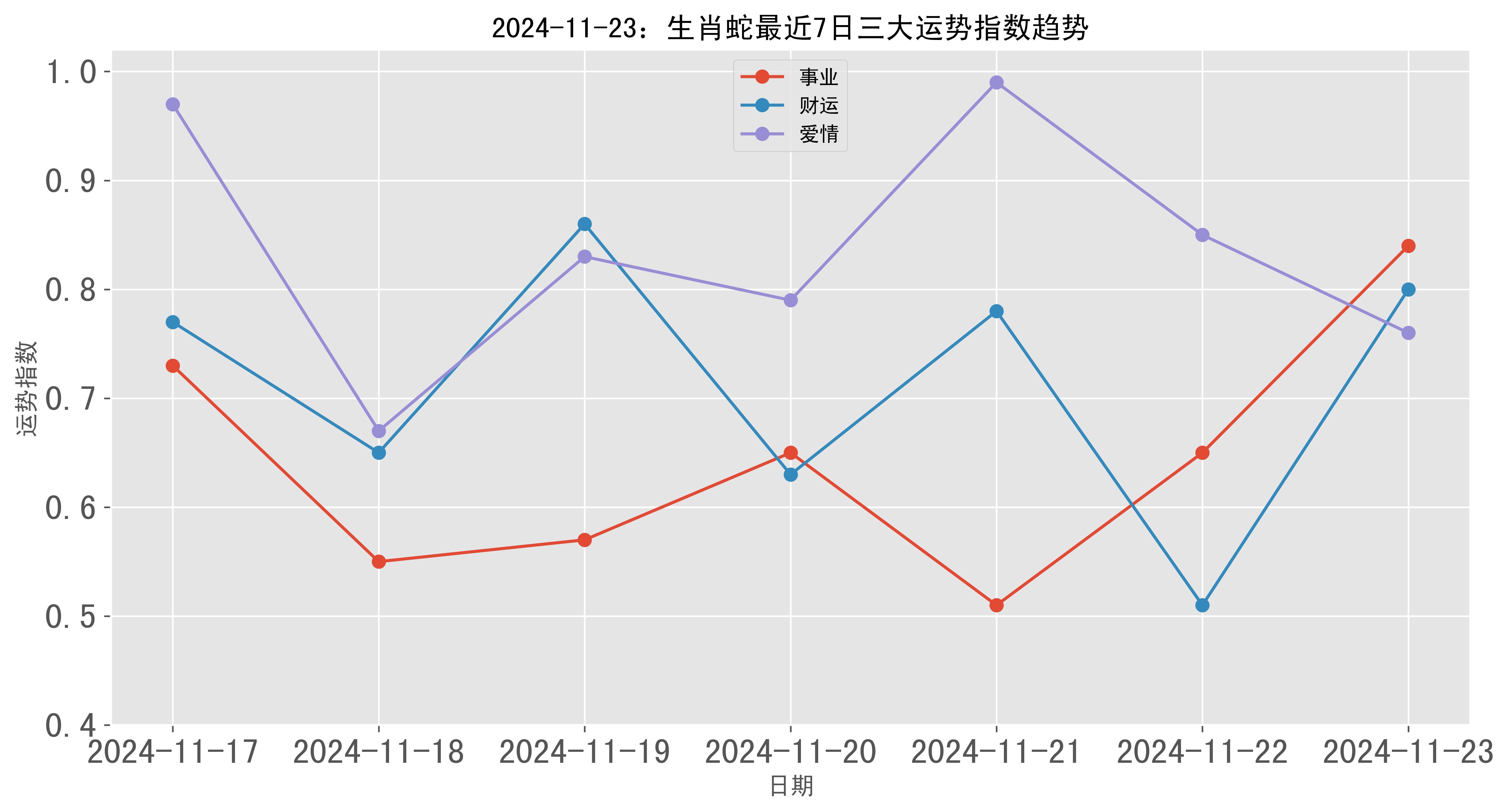 水瓶座生肖蛇运势如何(水瓶座生肖蛇运势如何呢)