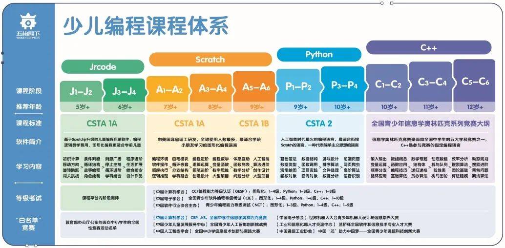 超脑麦斯课程介绍图片