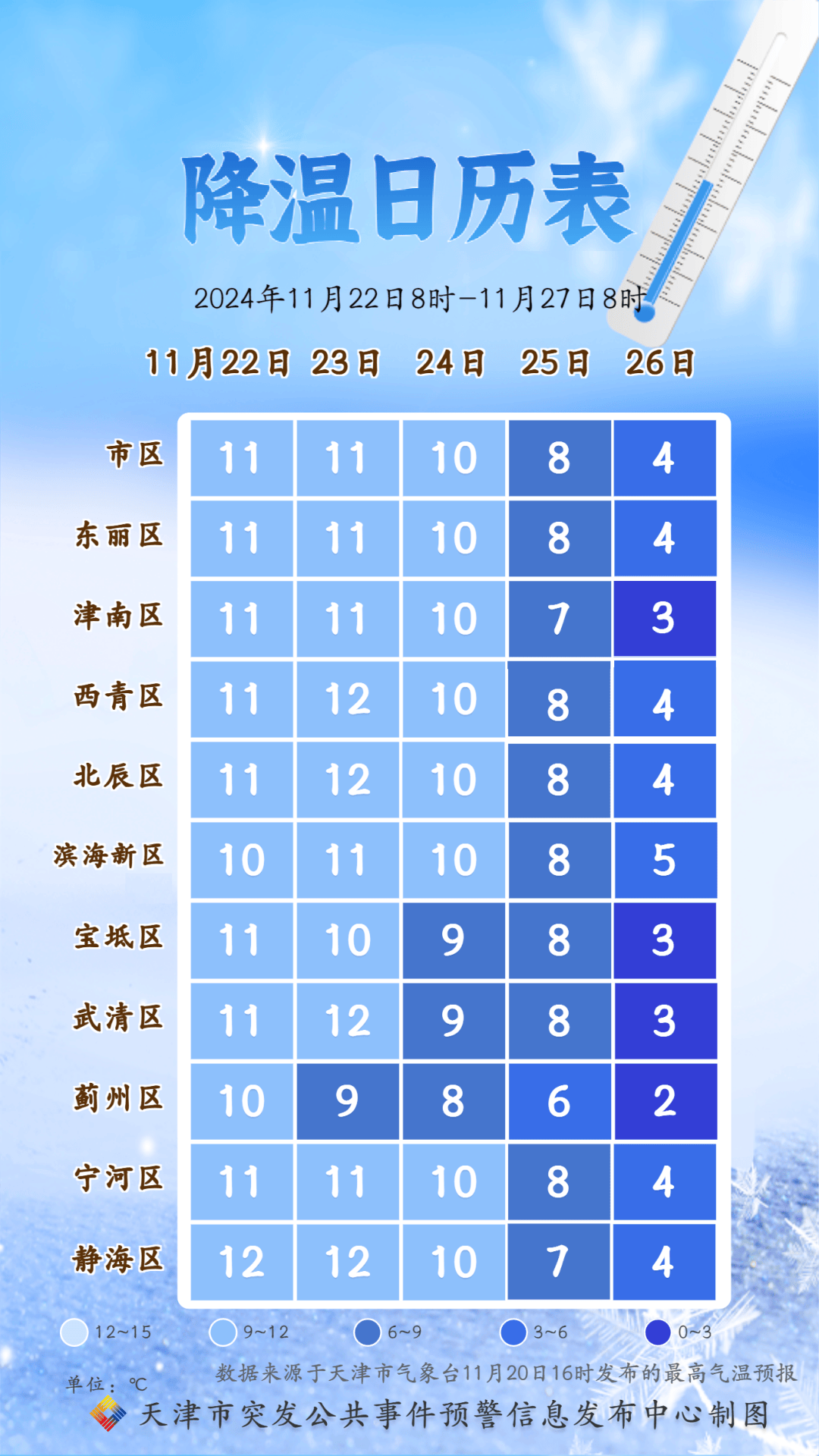天津天气预报15天2345
