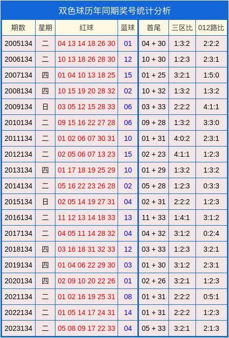 下一期的双色球预测号图片